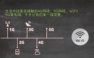 5G 网络 vs WIFI 5G，你需要知道的都在这里