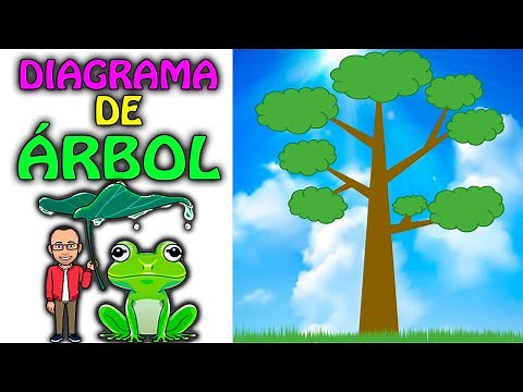 Cómo realizar un diagrama de árbol en Word de forma fácil y rápida para tu escuela o trabajo