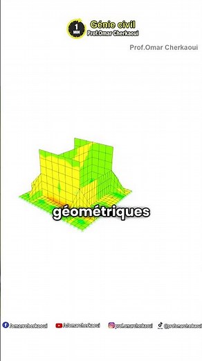 What is the finite element method? 🤔