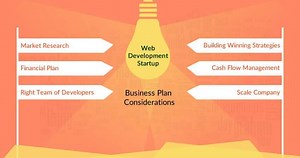 Web Design Agency Business Plan | Web Development Startup