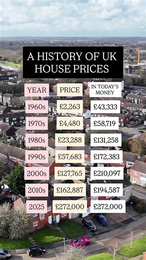 House Prices Then vs Now… Shocking 📈 #ukpropertyinvestment #propertyinvestoruk #investinginproperty