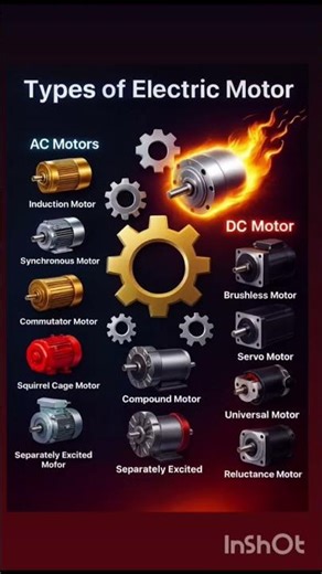 Types of Electric Motors | Full Guide 🔥⚙️”