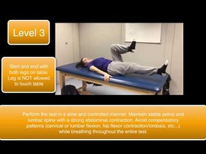 Sahrman abdominal progression