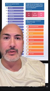 Parents are fed up. They complain to me, how they’re exploring homeschooling because of the constant sexuality presented to children. They have things like this in surveys to children yet there’s no survey, asking parents how they feel about the education at the school board! They don’t like that there’s no time management skills being taught, no homework, and that the board is instead focused on sexuality and adjusting resources based on answers to surveys with a laundry list of options for gen