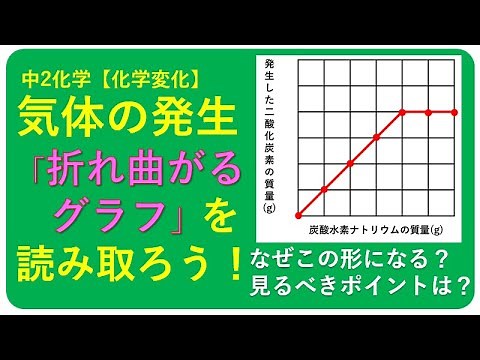 中2化学【化学変化の"折れ曲がるグラフ"】