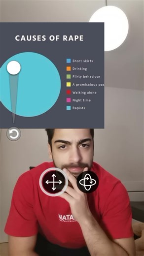 Understanding Causes of Rape and Prevention