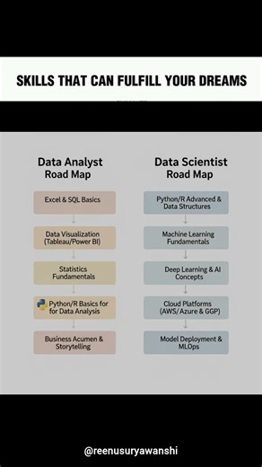 📊 Data Analyst vs Data Scientist Roadmap 2025 | Skills & Career Path Explained 🚀