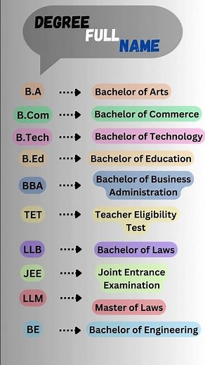 Degree Abbreviations Explained: B.A., B.Com, B.Tech, and More!