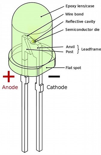 How to determine polarity of a through hole LED