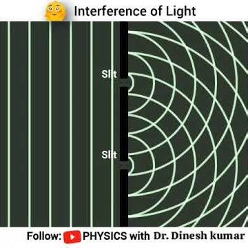 Young's Double Slit Experiment#interference #physics #shorts #shortfeed #viral