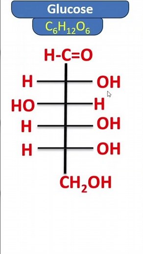 R & S Configuration in Glucose | Easy Trick to Assign R and S | Stereochemistry Made Simple #neet