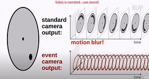 动态视觉传感器