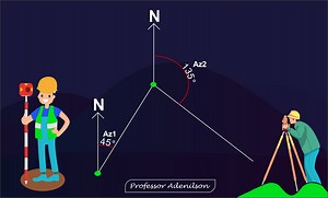 Cálculo de Azimute: aprenda na prática - Adenilson Giovanini