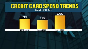 Credit system is well-positioned to manage risk, says CIBIL