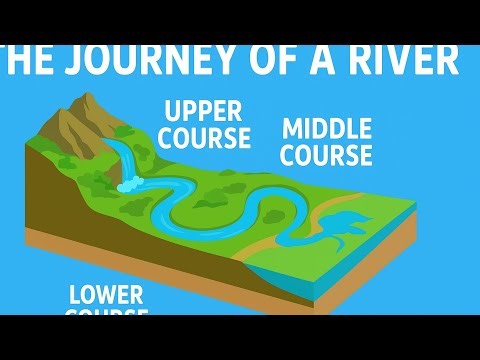 SIMULATION | FORM 3 GEOGRAPHY River Courses: From Upper to Lower Course and Their Resultant Features