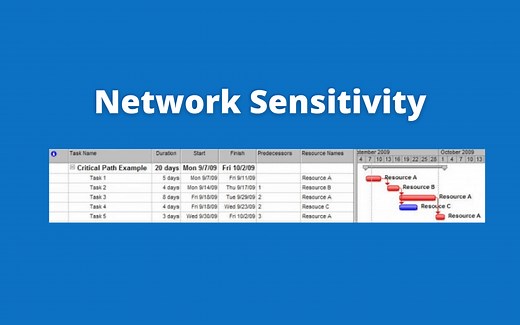 MS Project Tutorial: Network Sensitivity and the Critical Path
