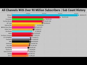 All Channels With Over 90 Million Subscribers | Sub Count History (2005-2025)