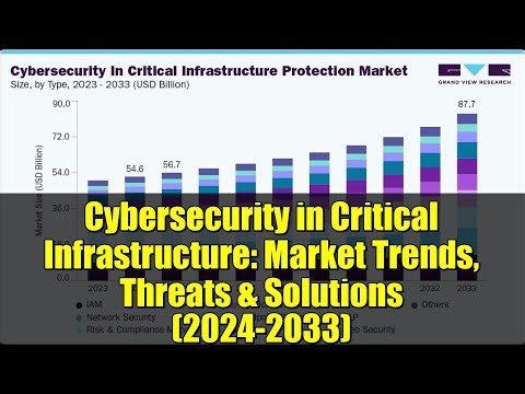 Cybersecurity in Critical Infrastructure: Market Trends, Threats & Solutions (2024-2033)