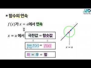 [Math II][LV 1] Lesson 8. Continuity of Functions_Conditions for Continuity of Functions