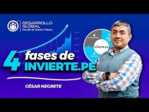 The 4 Phases of Invest.pe