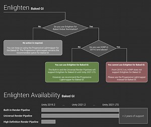 Update on Global Illumination 2021