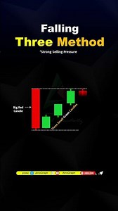 Falling three method candlestick pattern || #forex #chartpatterns #candlestickpattern #shortsviral