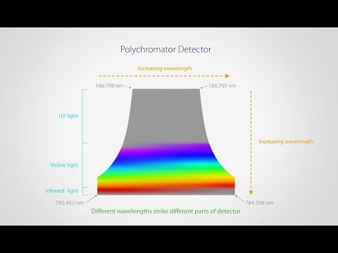 Inductively coupled plasma optical emission spectroscopy: UBC CHEM 3rd year Analytical Chemistry