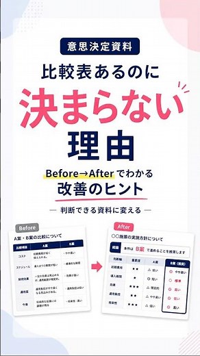 比較表あるのに決まらない理由#資料作成 #仕事効率化 #サクラボ #パワーポイント #パワポ #デザイン #資料作成
