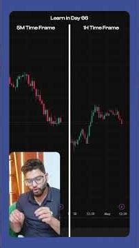 Day 70/100 6-Step Trading Checklist for Indian Stock Market