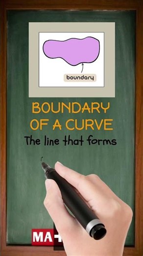 What is Boundary of a Curve in Math? | Understanding Closed Curves Made Simple!