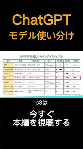 What is the difference between ChatGPT models? Which one should you use? A thorough explanation o...