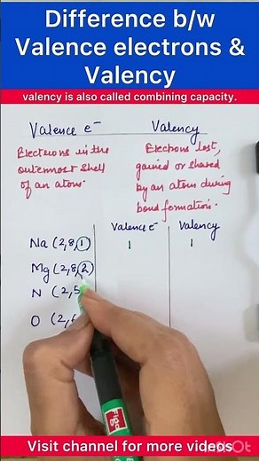 Difference between valency and valence electrons #class10 #class9 #valency #valence #electrons
