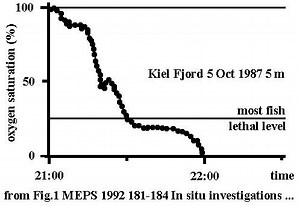Hypoxia (environmental) - Alchetron, the free social encyclopedia