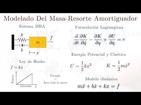 Modelo Dinámico de Sistema Masa-Resorte-Amortiguador | Ecuación de Lagrange