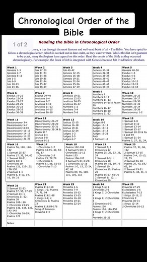 Chronological Order of the Bible Reading Plan 💜