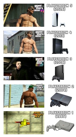 GTA PS5 vs XBOX vs PC vs Android #gta6 #gta5 #gtasanandreas #gta2 #gaming #gamer #ps5 #ps4 #pc