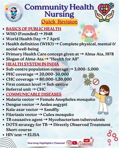 🌟 Community Health Nursing #norcet #aiims #communityhealthnursing #vaccination #immunity #baby #rrb