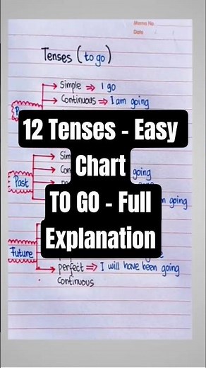 Tenses in English | To Go | Simple, Continuous, Perfect & Perfect Continuous Explained