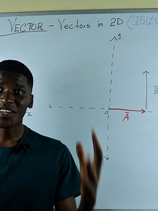 I-Resultant Vector: Ukuhlela Ama-Vectors Ku-2D
