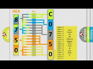 DTC Chevrolet C0750-00 Short Explanation