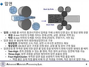 소재프로세스공학 압연열처리