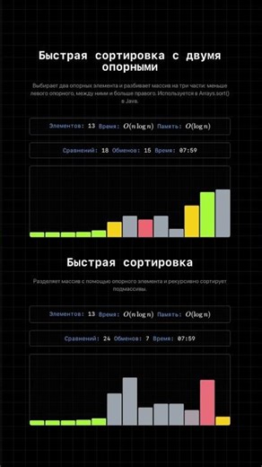 В чём реальная разница? 🔥 QuickSort vs Dual-Pivot