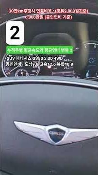 #에너지발전장치 내연기관 자동차에 적용시 연비변화 측정 #SUV #제네시스 #GV80 3.0디젤 상시4륜구동 직렬6기통 8단변속기 5인승차량 #연료절감 #요소수절감 #CO2저감