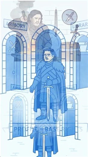 Salesforce Profiles Explained with Game of Thrones | Jon Snow & CRUD