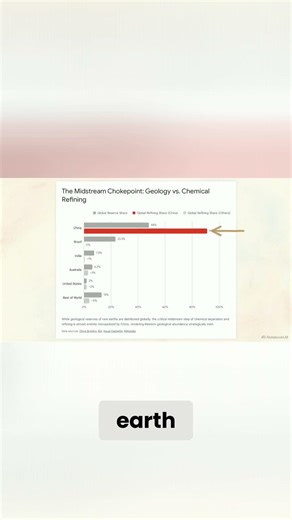 The Chemistry of Rare Earth Separation: The Fluid Dynamics of National Security