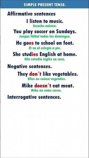 👉SIMPLE PRESENT TENSE✔🗽🔊#shorts