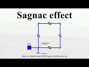 Sagnac effect