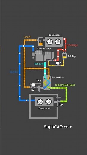 How Screw Compressor Works in Commercial Refrigeration