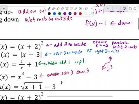 1.5A Translations of Parent Functions (Algebra 3)