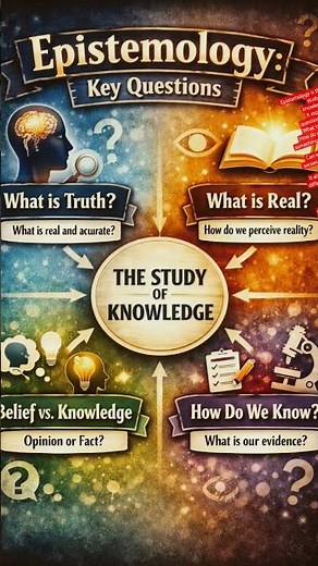 What is Epistemology and What is is the study of knowledge called #philoshophy #naturalphilosophy .